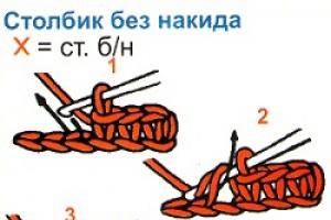 Методика вязания крючком